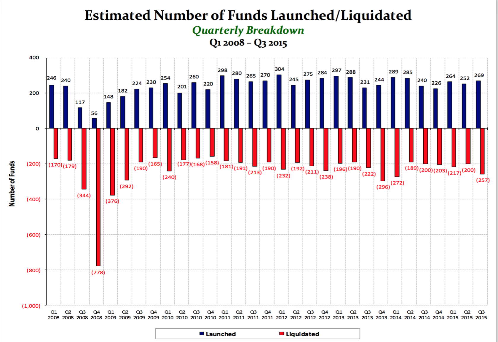 HFR Liquidations 2
